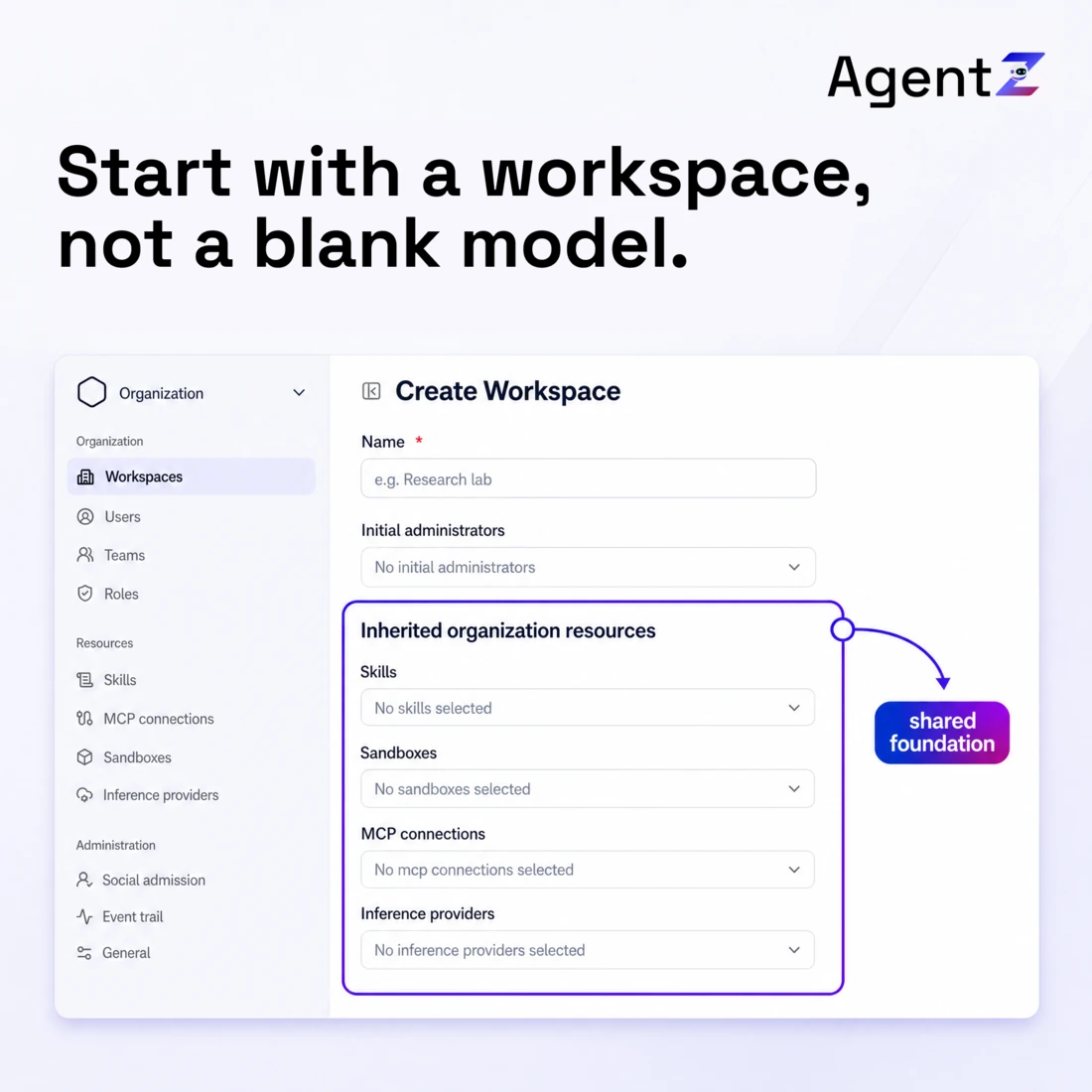 The Create Workspace form with the group Inherited organization resources highlighted, holding selectors for Skills, Sandboxes, MCP connections and Inference providers